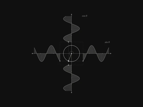 Sine & Cosine Projection dark screenshot